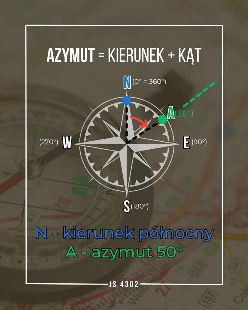 Kompas azymut – jak ustawić antenę satelitarną według kierunku Kompas z zaznaczoną wskazówką azymutu – pomoc przy ustawianiu anteny satelitarnej
